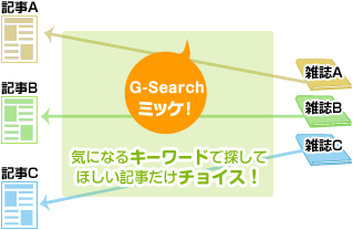 ビジネス雑誌の「読みたい記事」だけ購入できる！